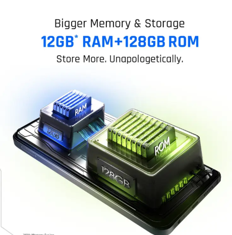 Performance & Storage: Best in Fast and Multitasking