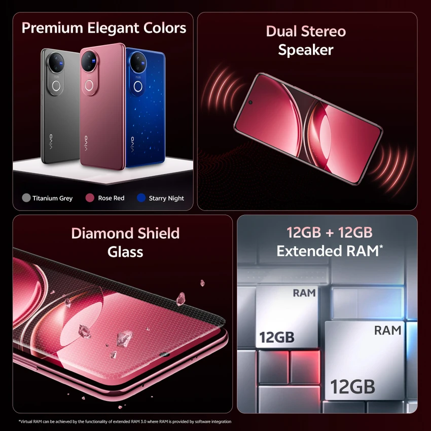 Operating System & Performance – Smooth and Fast