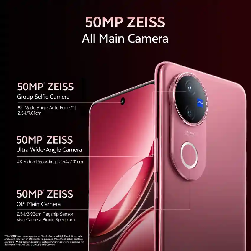 Camera Features – Every Moment a Masterpiece